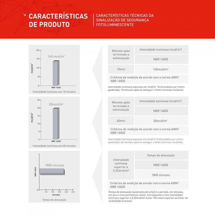 SETA INDICATIVA